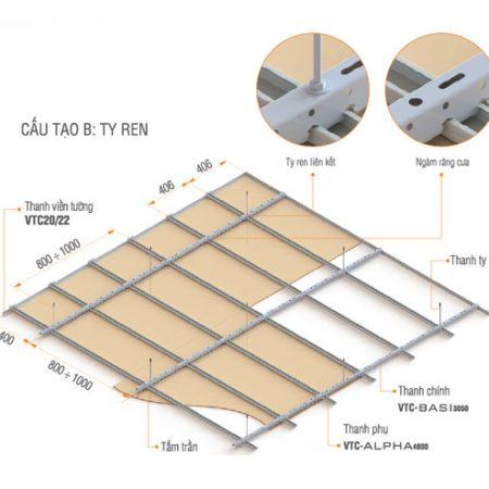 Cách thi công trần thạch cao chìm, thi công trần thạch cao - ảnh 1