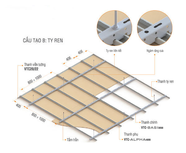 Cách đóng trần thạch cao - thiết kế homexinh